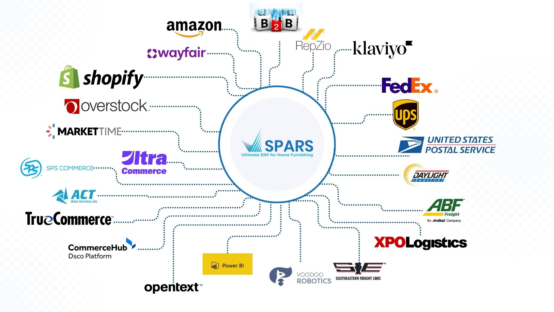 SPARS Integrations - Connect with major platforms